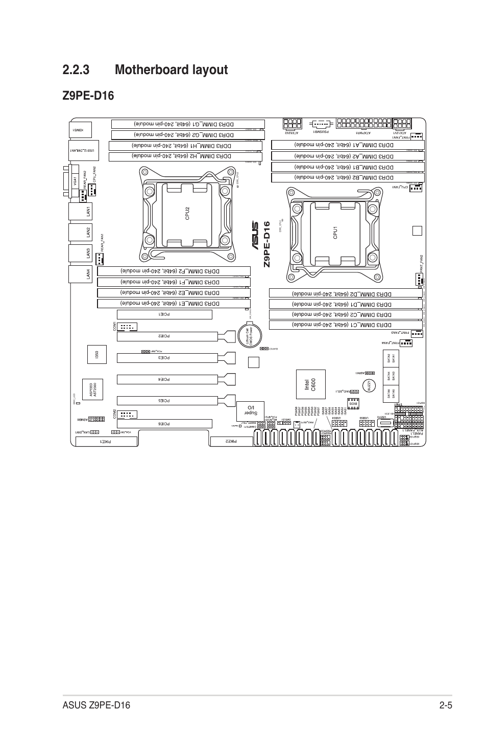 3 motherboard layout, Motherboard layout -5, Z9pe-d16 | Asus Z9PE-D16 User Manual | Page 23 / 184