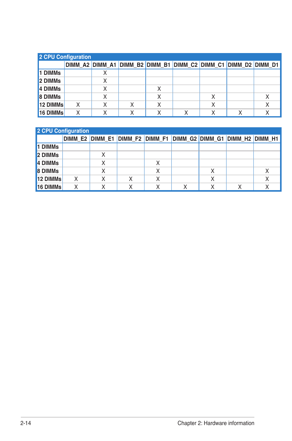 Asus Z9PE-D16 User Manual | Page 32 / 184