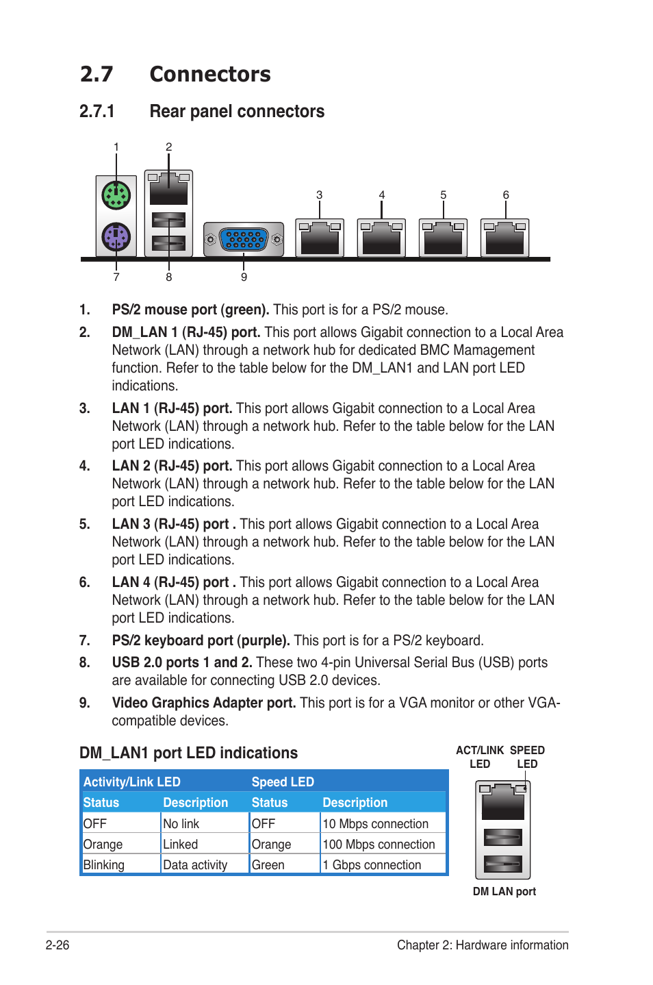 7 connectors, 1 rear panel connectors, Connectors -26 2.7.1 | Rear panel connectors -26, Dm_lan1 port led indications | Asus Z9PE-D16 User Manual | Page 44 / 184