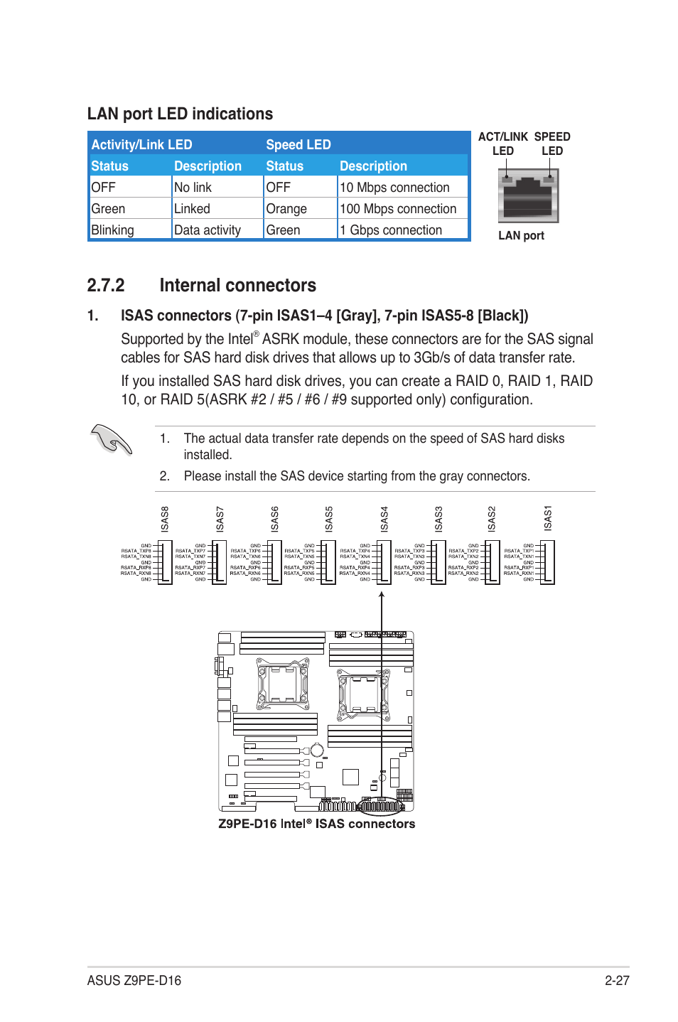 2 internal connectors, Internal connectors -27, Lan port led indications | Asus Z9PE-D16 User Manual | Page 45 / 184
