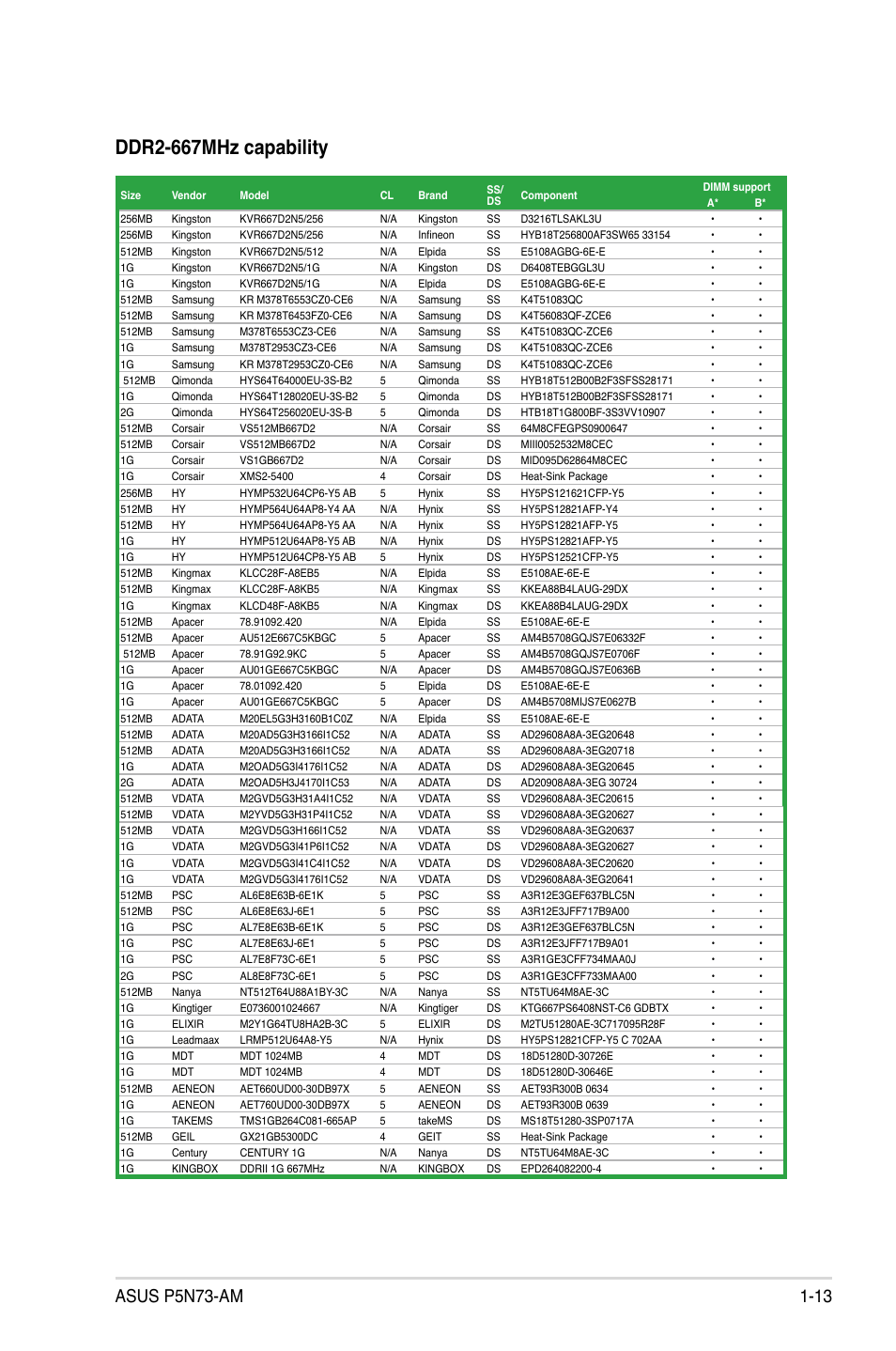Ddr2-667mhz capability | Asus P5N73-AM User Manual | Page 23 / 60