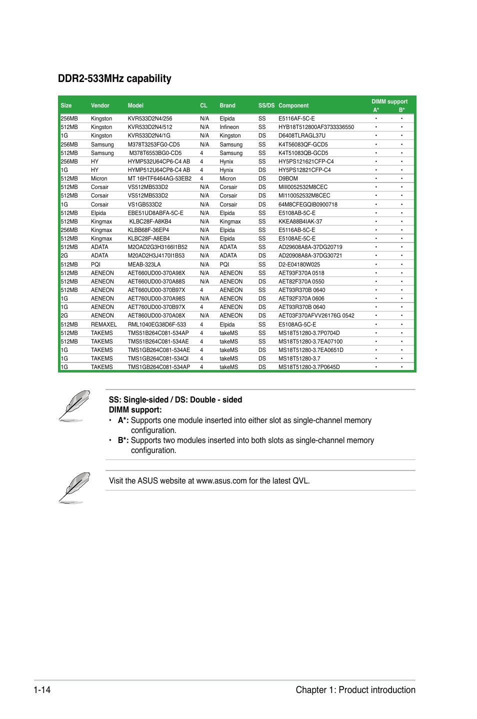 Ddr2-533mhz capability, 14 chapter 1: product introduction | Asus P5N73-AM User Manual | Page 24 / 60