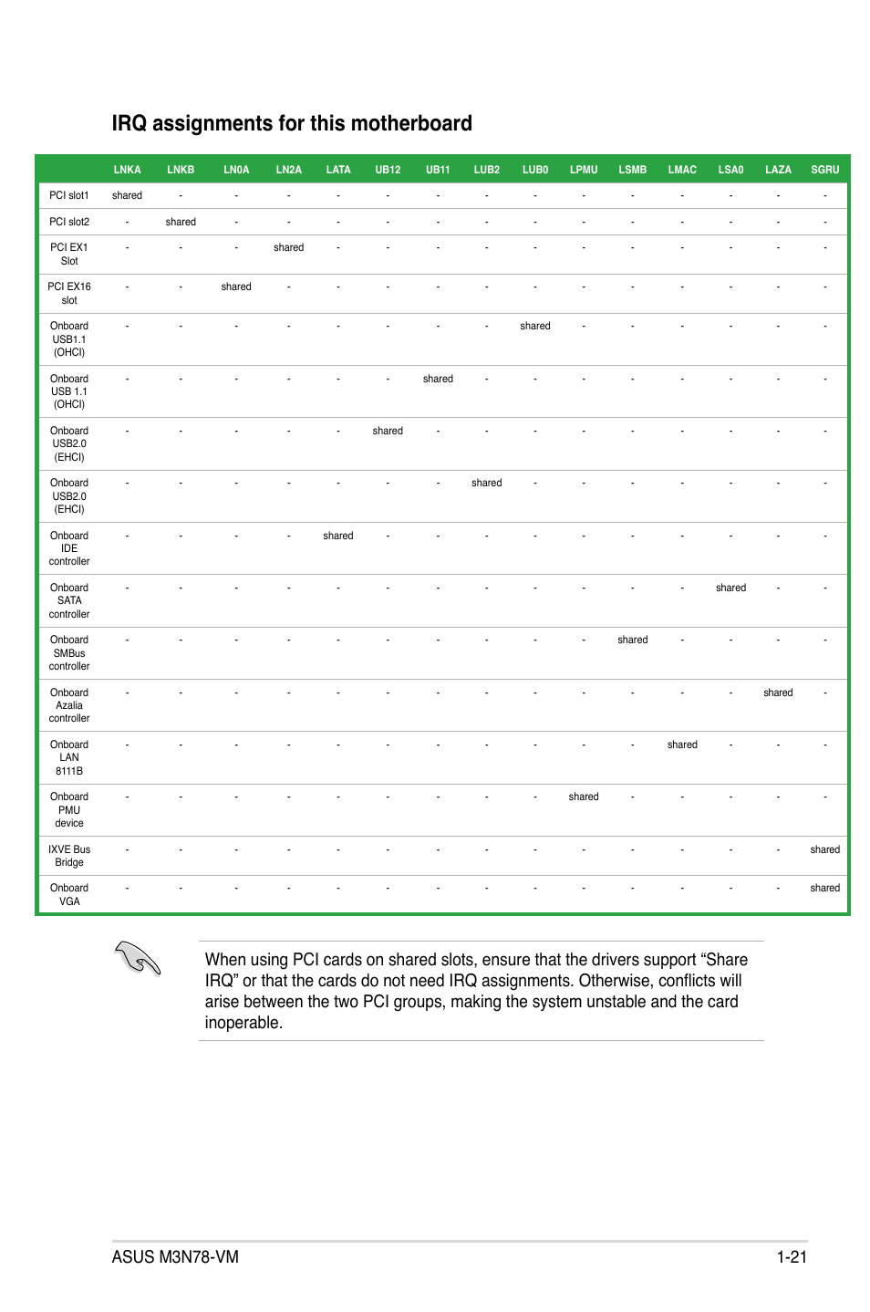 Irq assignments for this motherboard | Asus M3N78-VM User Manual | Page 33 / 105