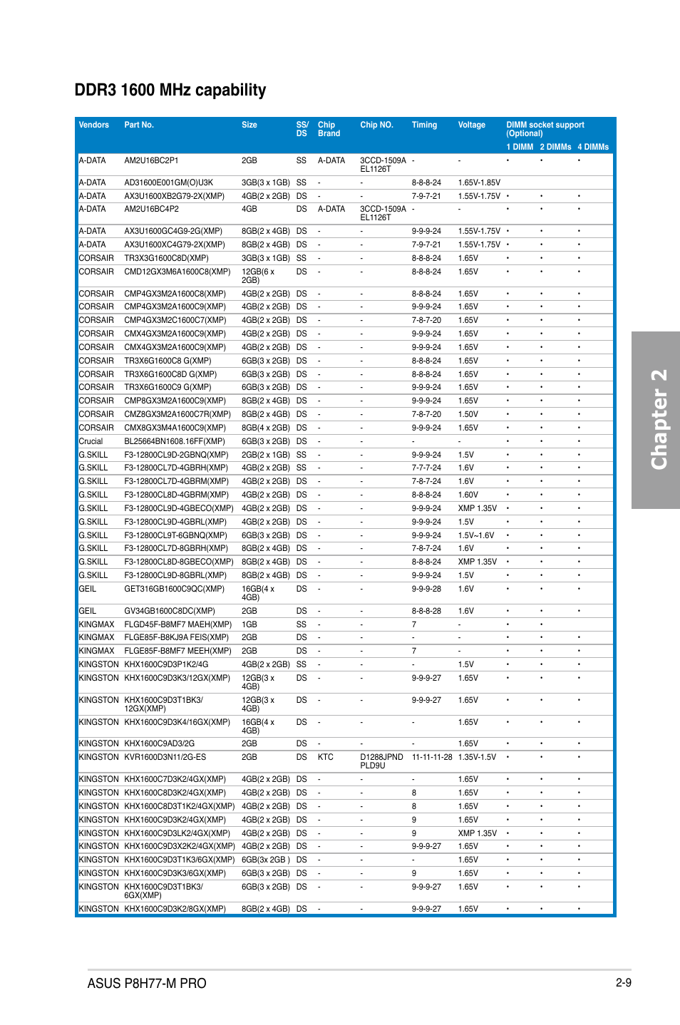 Chapter 2, Asus p8h77-m pro | Asus P8H77-M PRO User Manual | Page 29 / 150