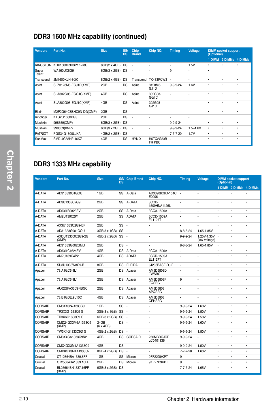 Chapter 2, Chapter 2: hardware information | Asus P8H77-M PRO User Manual | Page 30 / 150