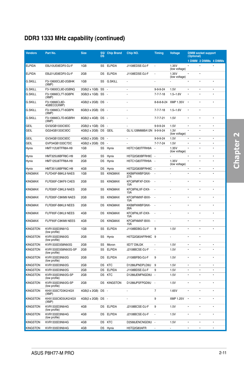 Chapter 2, Asus p8h77-m pro | Asus P8H77-M PRO User Manual | Page 31 / 150