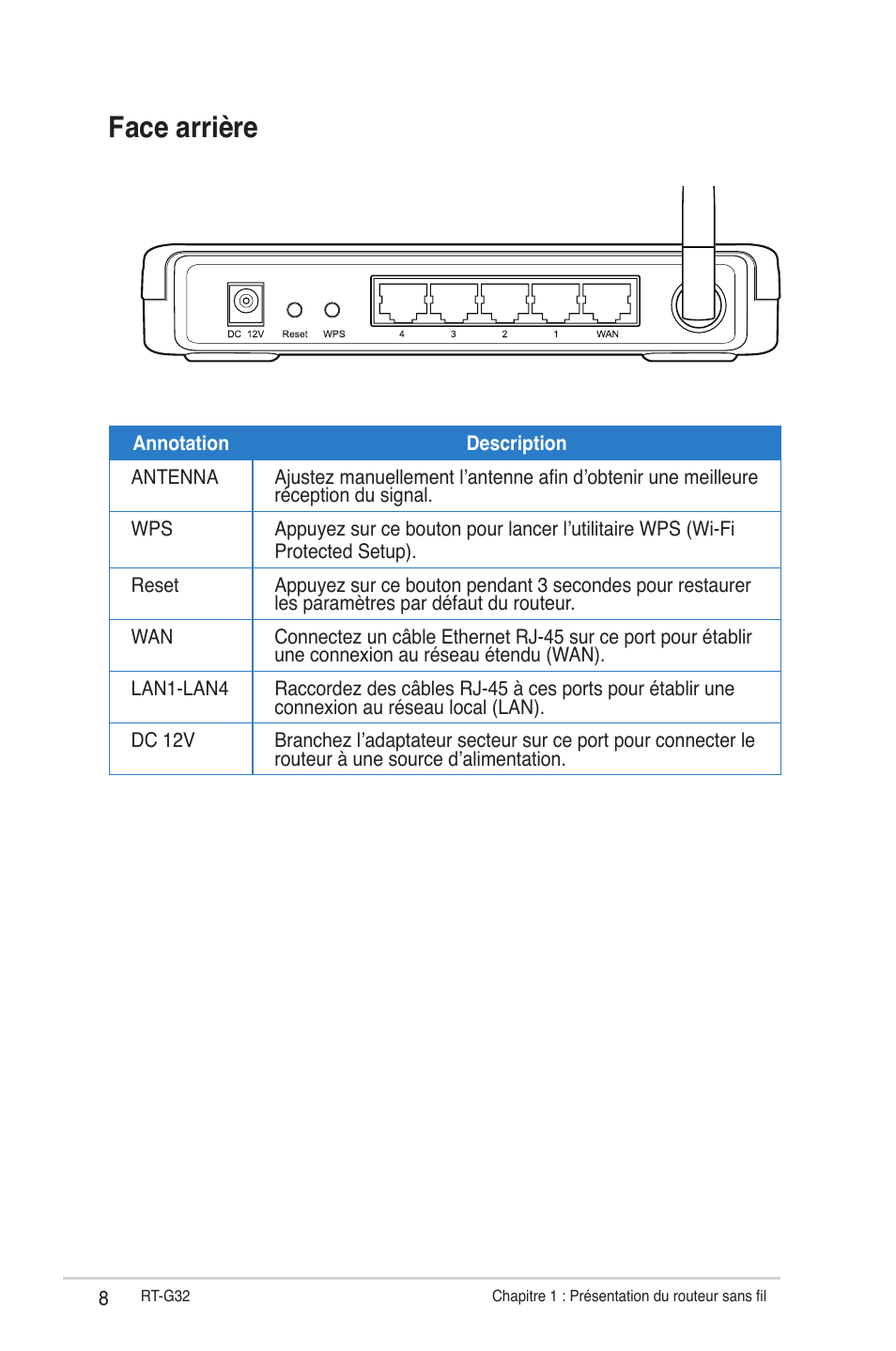 Face arrière | Asus RT-G32 User Manual | Page 140 / 743