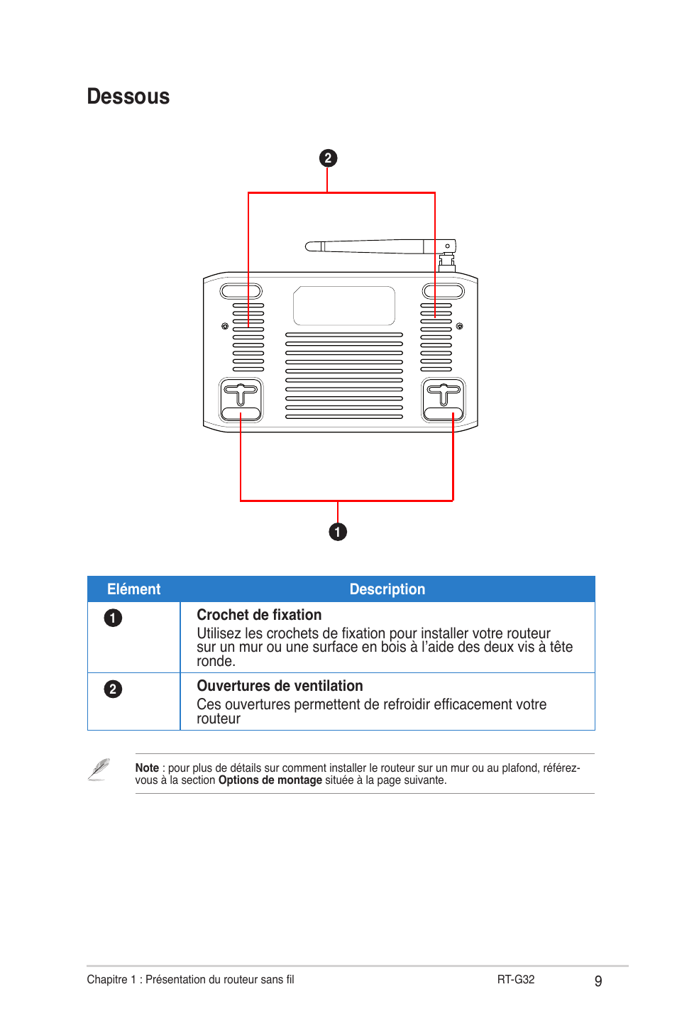 Dessous | Asus RT-G32 User Manual | Page 141 / 743