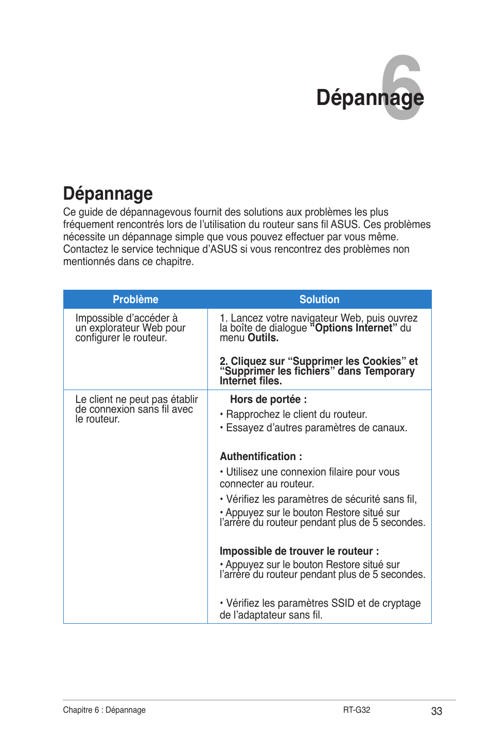 Dépannage | Asus RT-G32 User Manual | Page 165 / 743