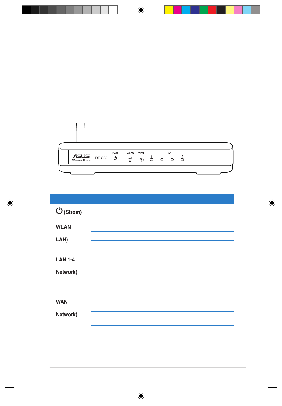 Hardware-funktionen, Frontseite, Statusanzeigen | Asus RT-G32 User Manual | Page 183 / 743