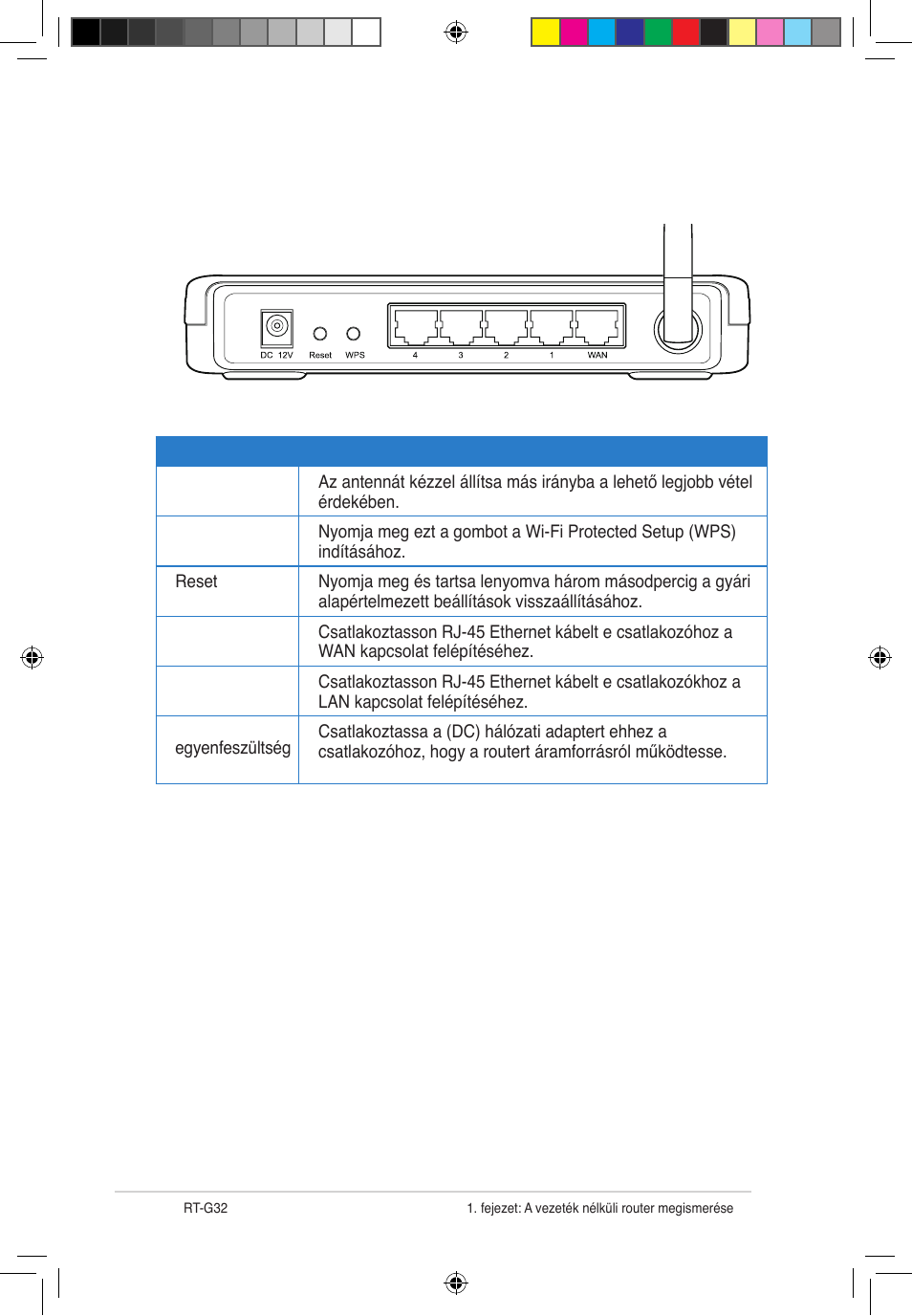 Hátlap | Asus RT-G32 User Manual | Page 272 / 743