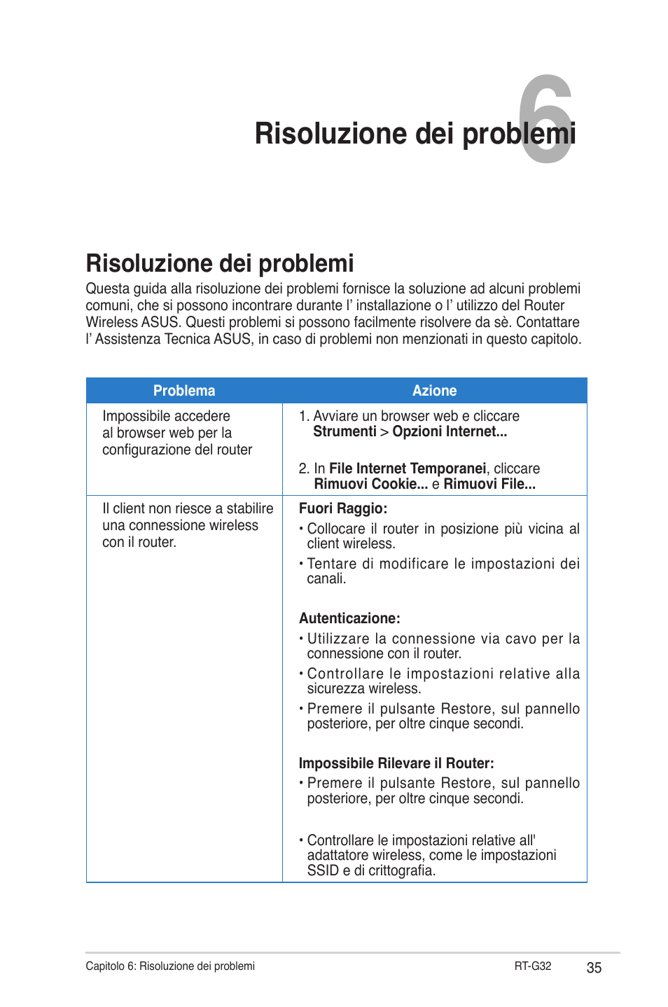 Risoluzione dei problemi | Asus RT-G32 User Manual | Page 343 / 743