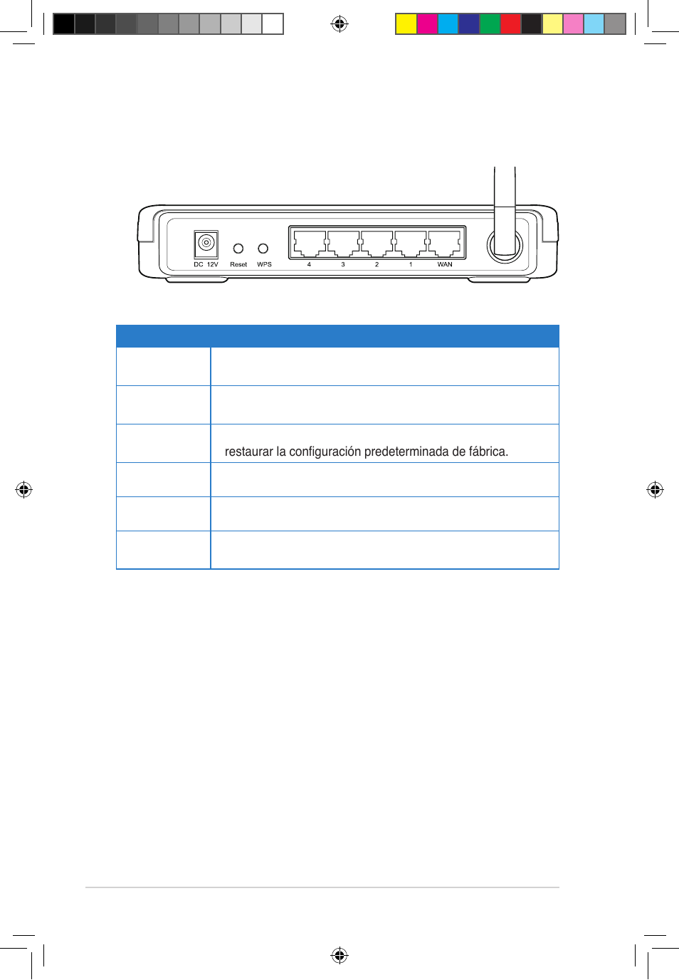 Panel posterior | Asus RT-G32 User Manual | Page 582 / 743