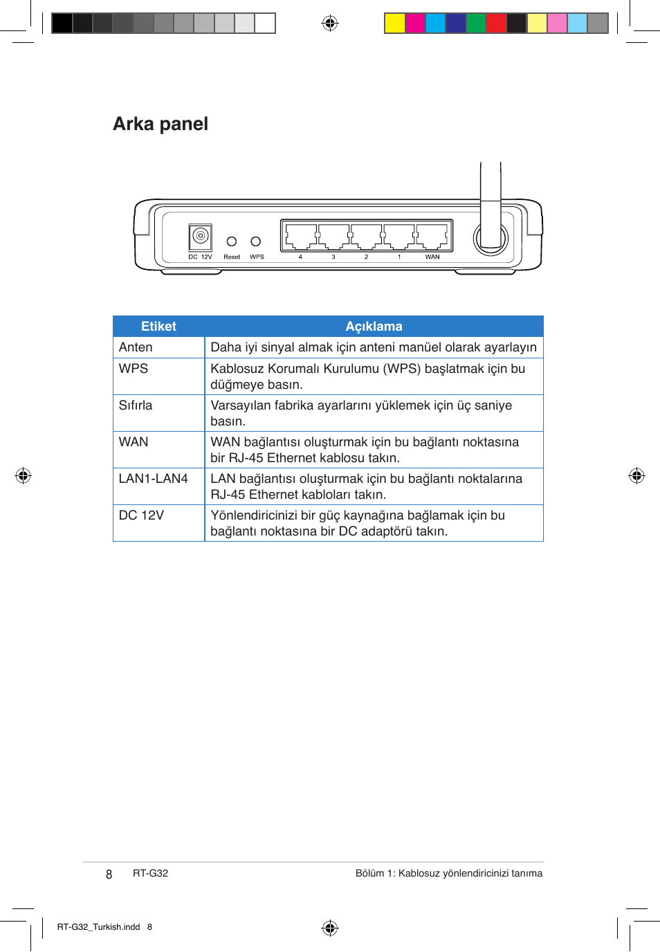 Arka panel | Asus RT-G32 User Manual | Page 670 / 743