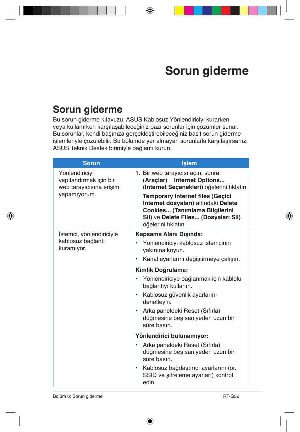 Sorun giderme | Asus RT-G32 User Manual | Page 695 / 743