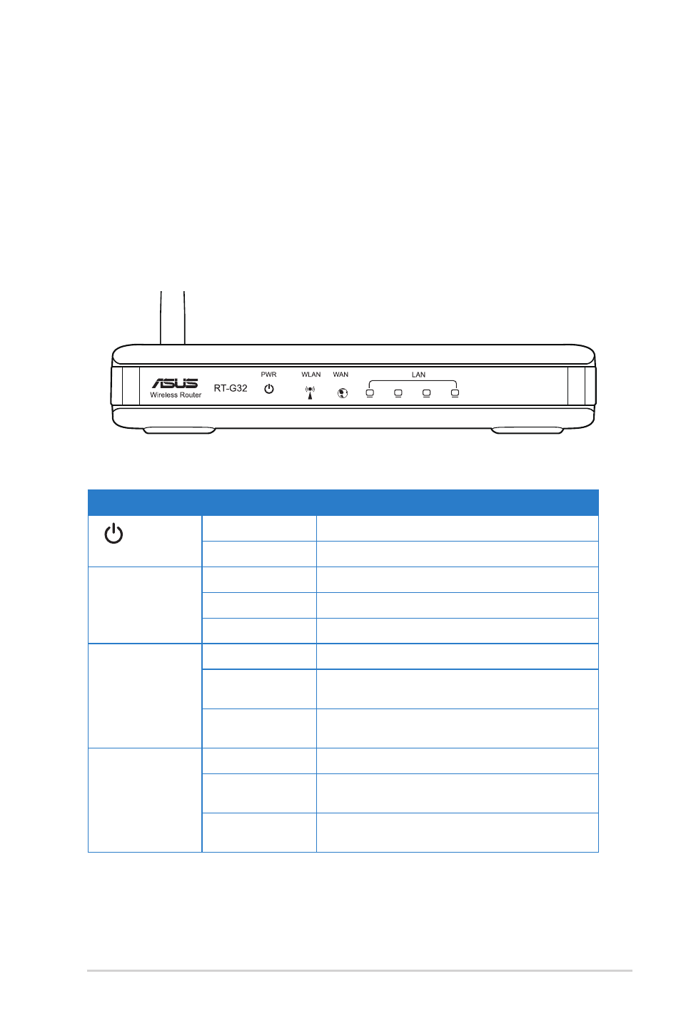 Hardware features, Front panel, Status indicators | Asus RT-G32 User Manual | Page 7 / 743