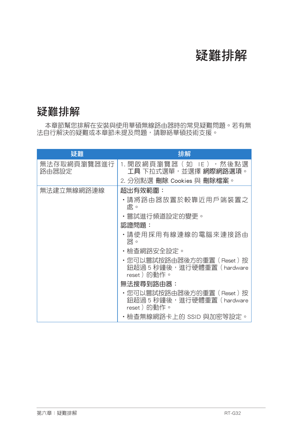 疑難排解 | Asus RT-G32 User Manual | Page 739 / 743