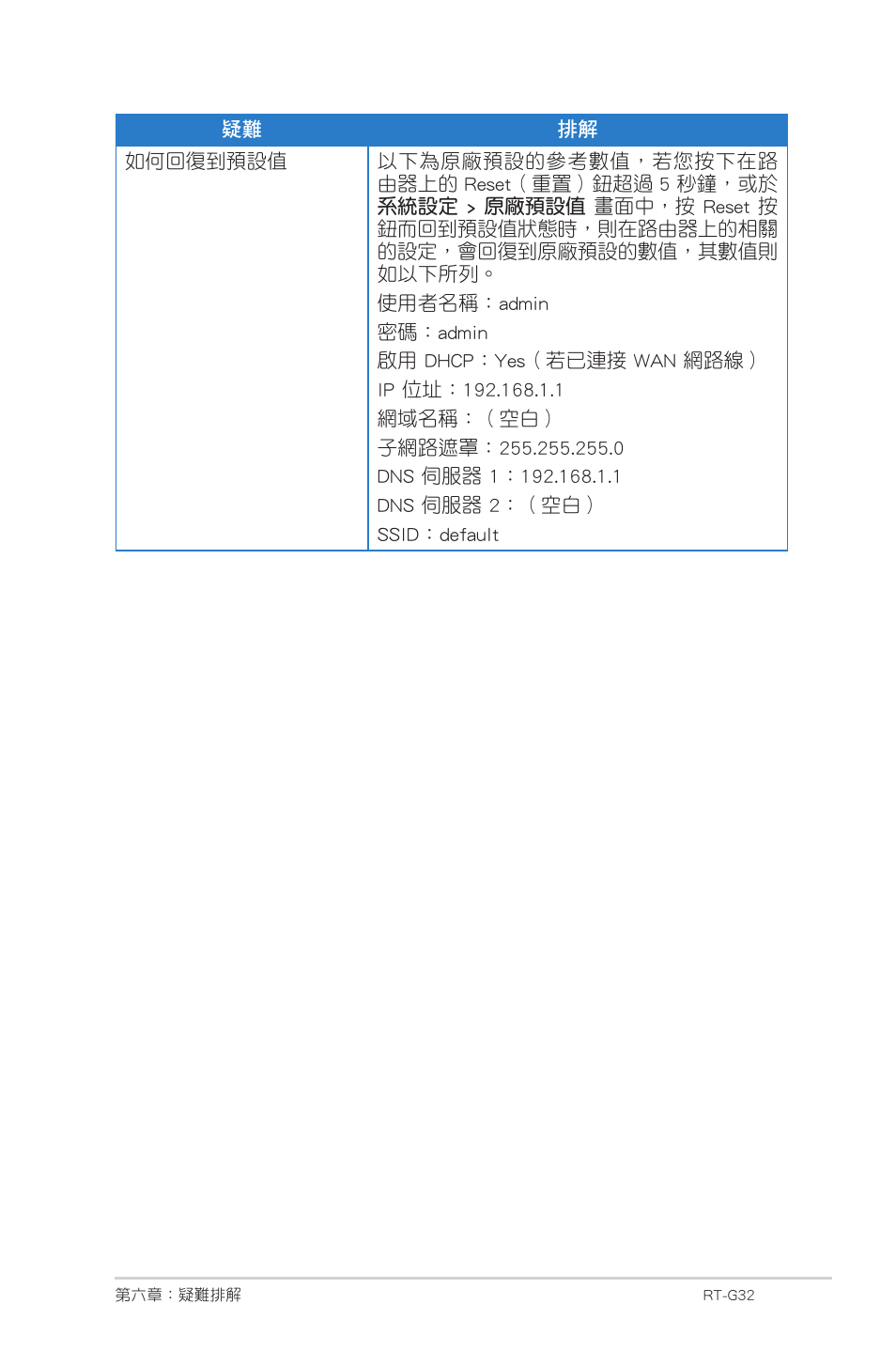 Asus RT-G32 User Manual | Page 741 / 743