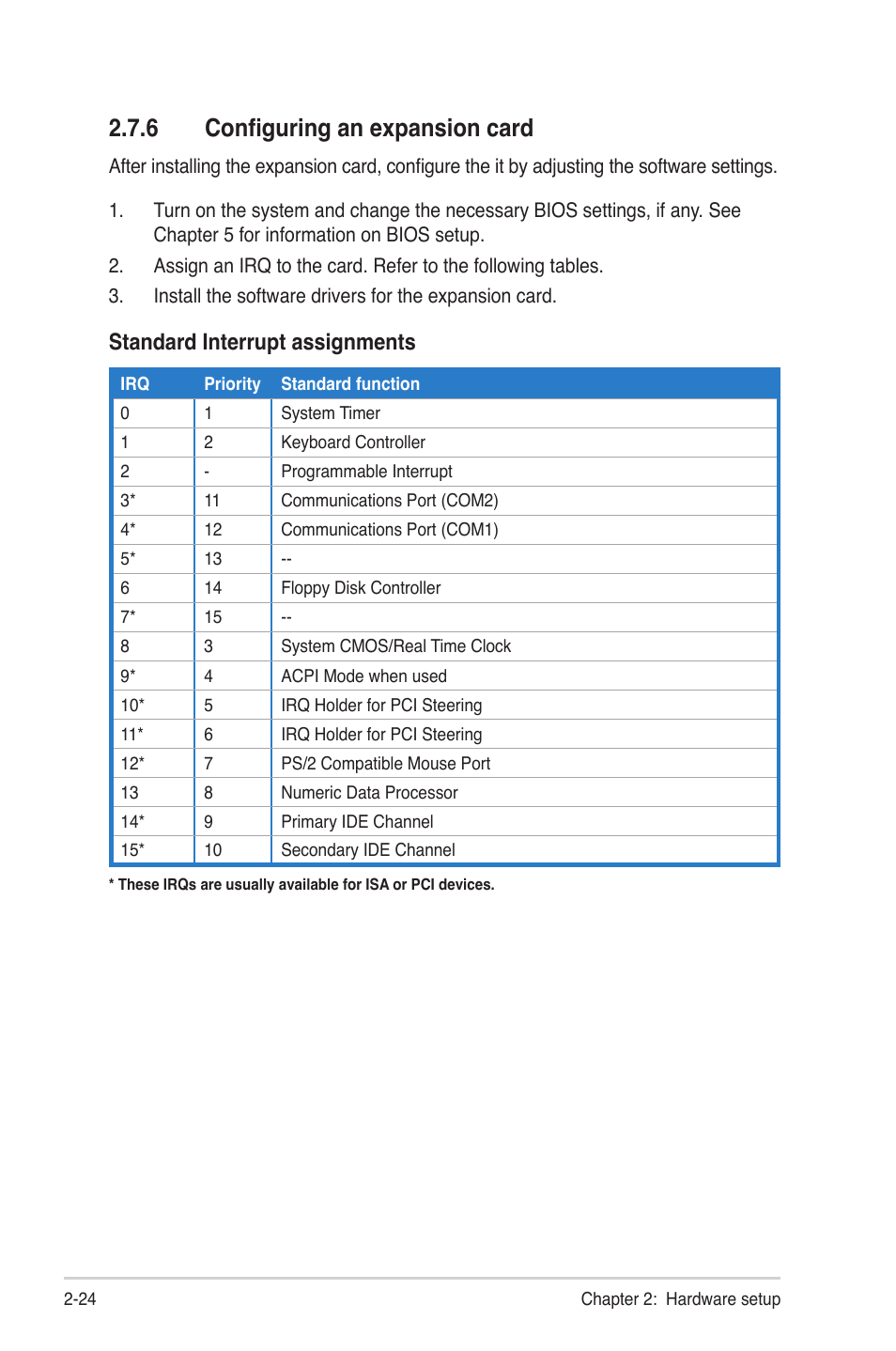 6 configuring an expansion card, Configuring an expansion card -24, Standard interrupt assignments | Asus TS300-E6/PS4 User Manual | Page 44 / 168