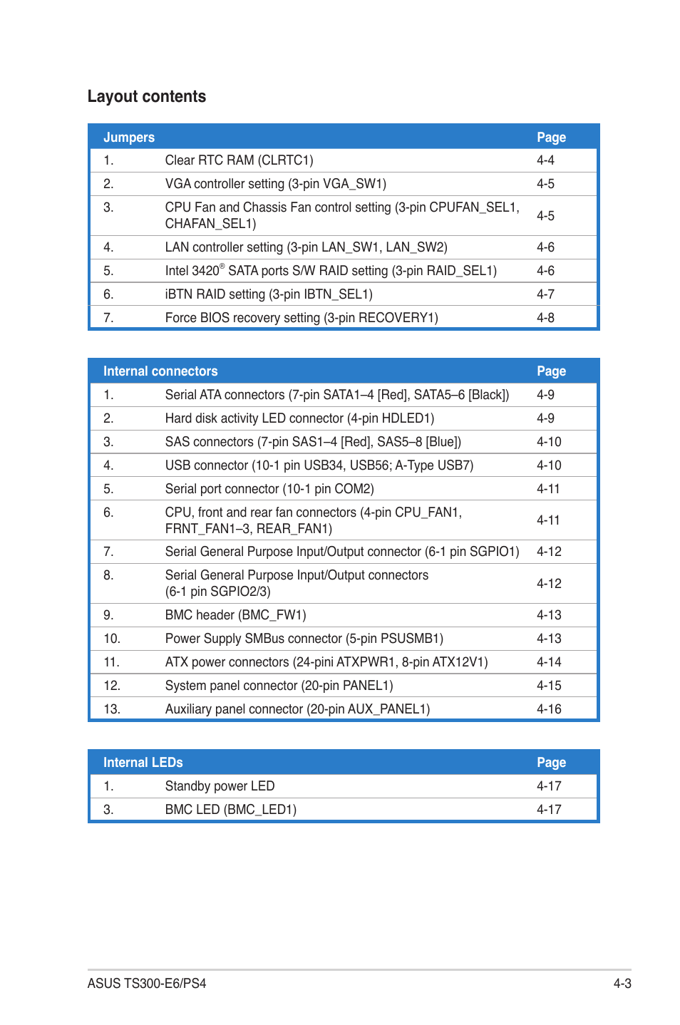 Layout contents | Asus TS300-E6/PS4 User Manual | Page 57 / 168