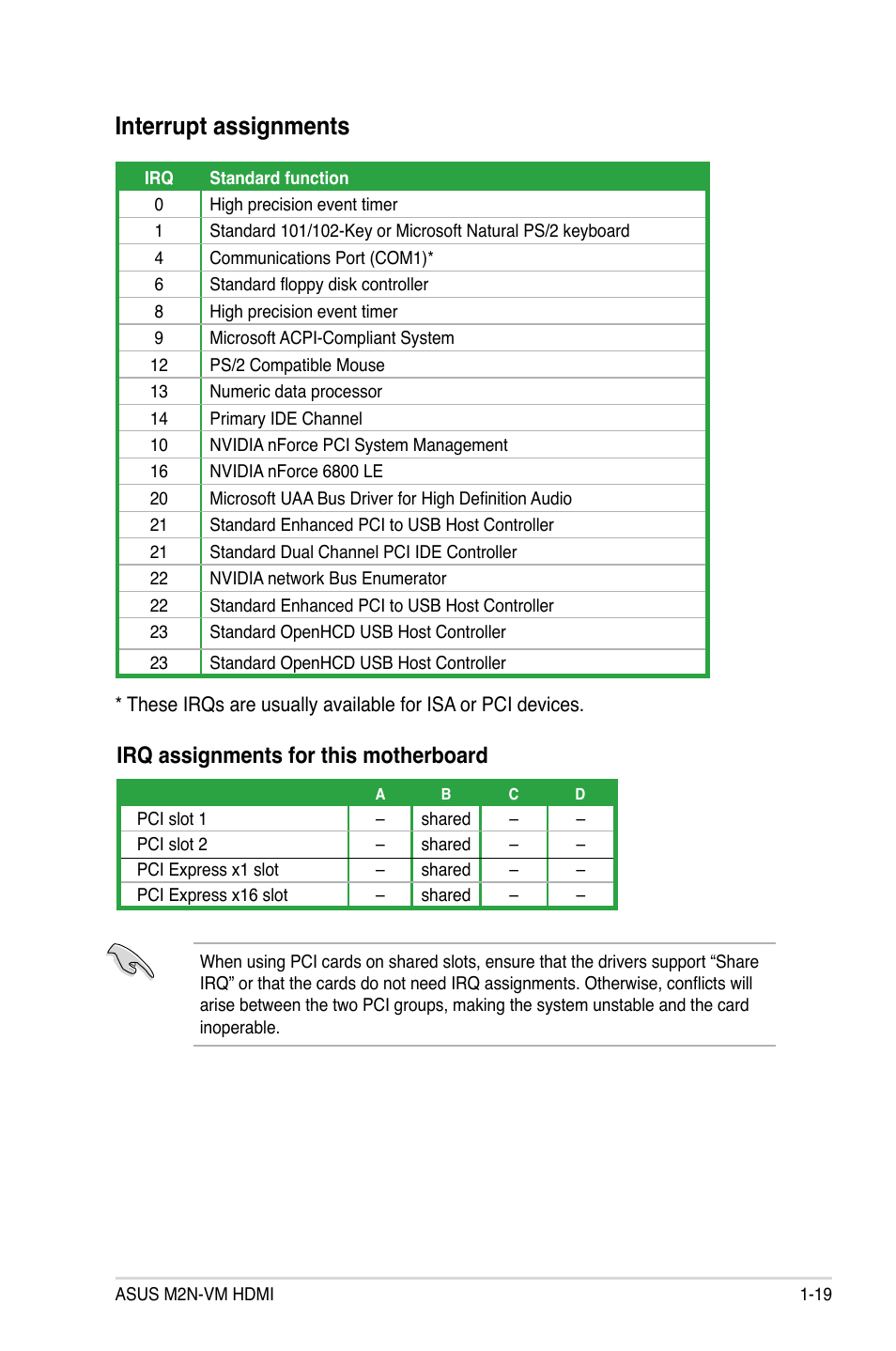 Interrupt assignments, Irq assignments for this motherboard | Asus M2N-VM HDMI User Manual | Page 31 / 98