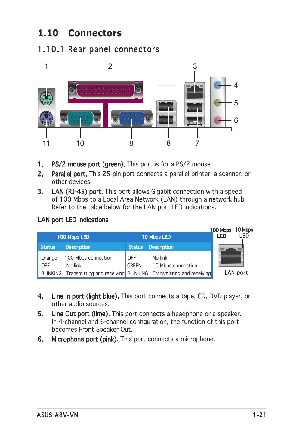 10 connectors, 1 rear panel connectors | Asus A8V-VM User Manual | Page 33 / 84