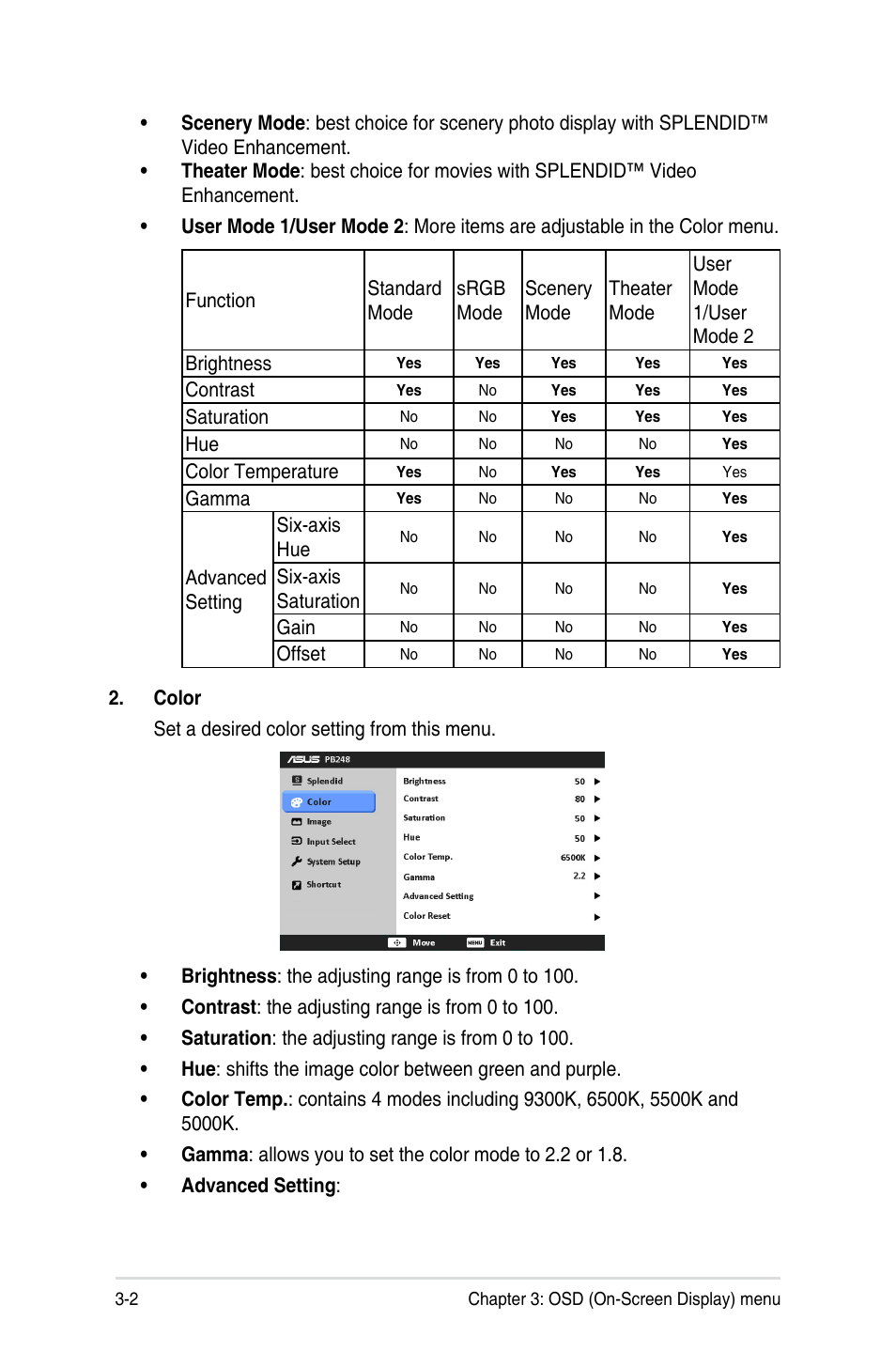 Asus PB248Q User Manual | Page 18 / 27