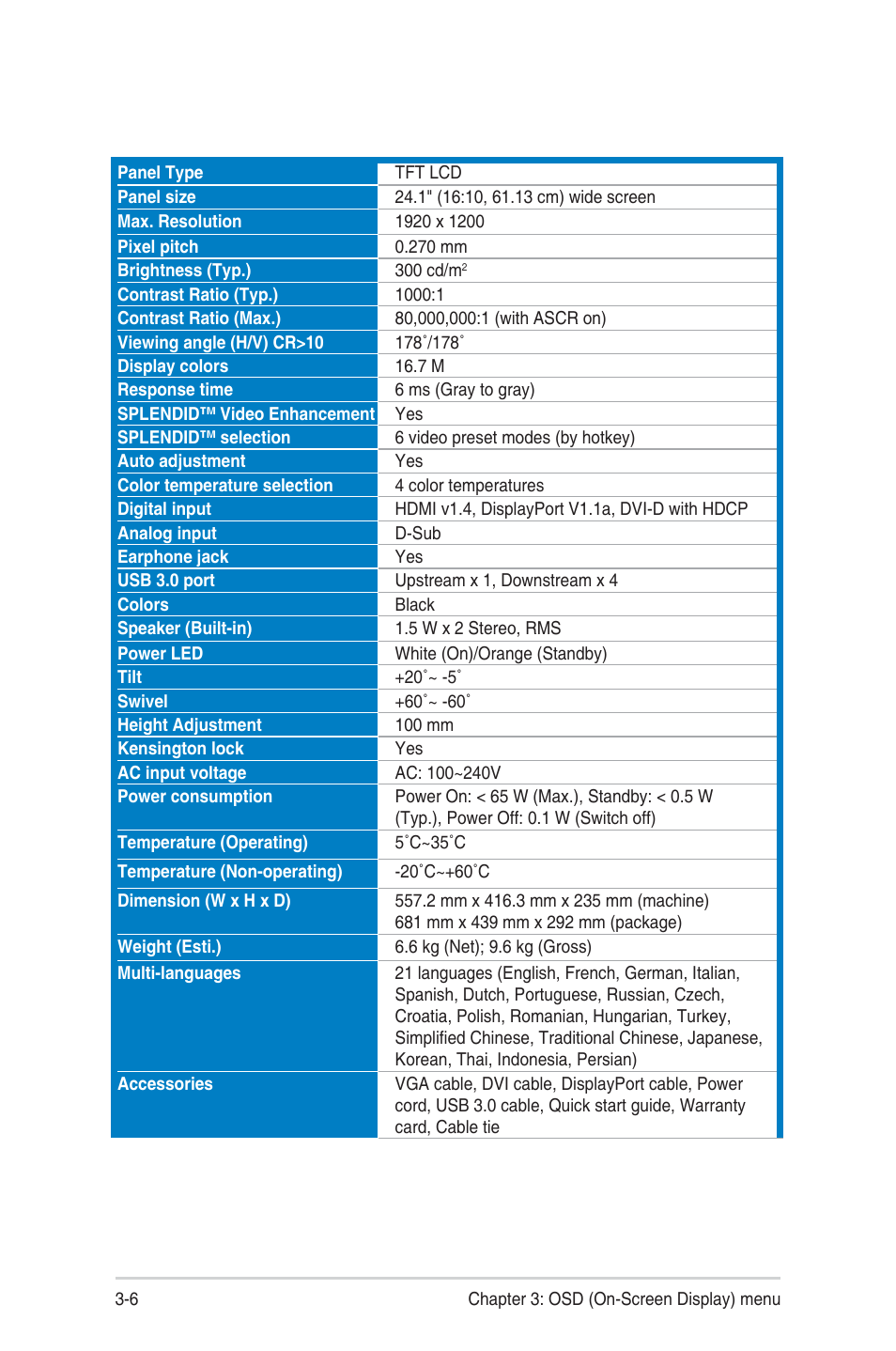 2 specifications summary, Specifications summary (pb248q) -6, 2 specifi cations summary (pb248) | Asus PB248Q User Manual | Page 22 / 27