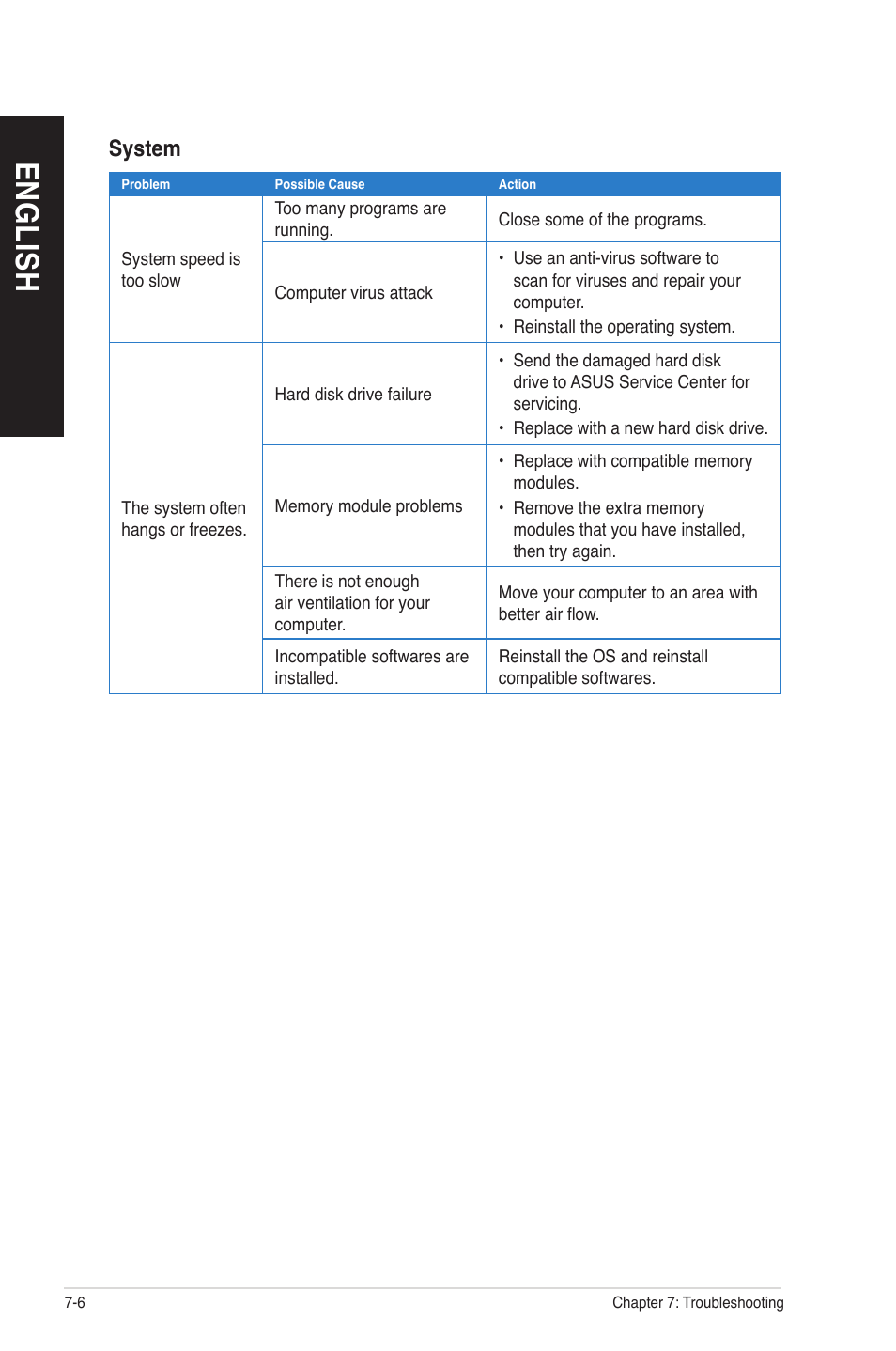 English, System | Asus BP6260 User Manual | Page 62 / 64