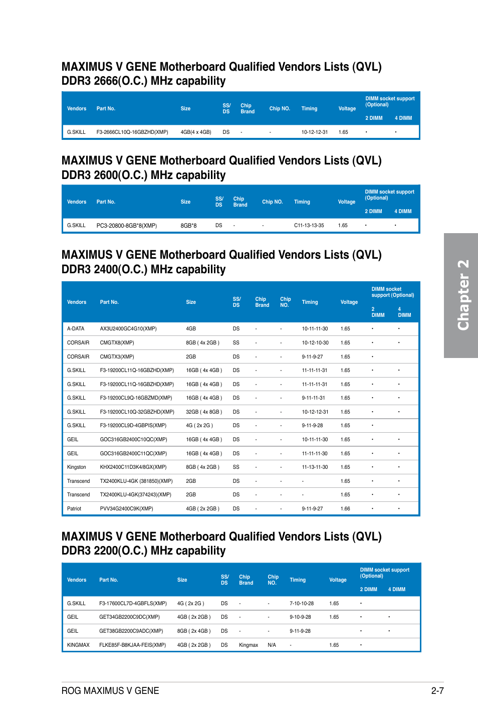 Chapter 2, Rog maximus v gene 2-7 | Asus MAXIMUS V GENE User Manual | Page 29 / 208