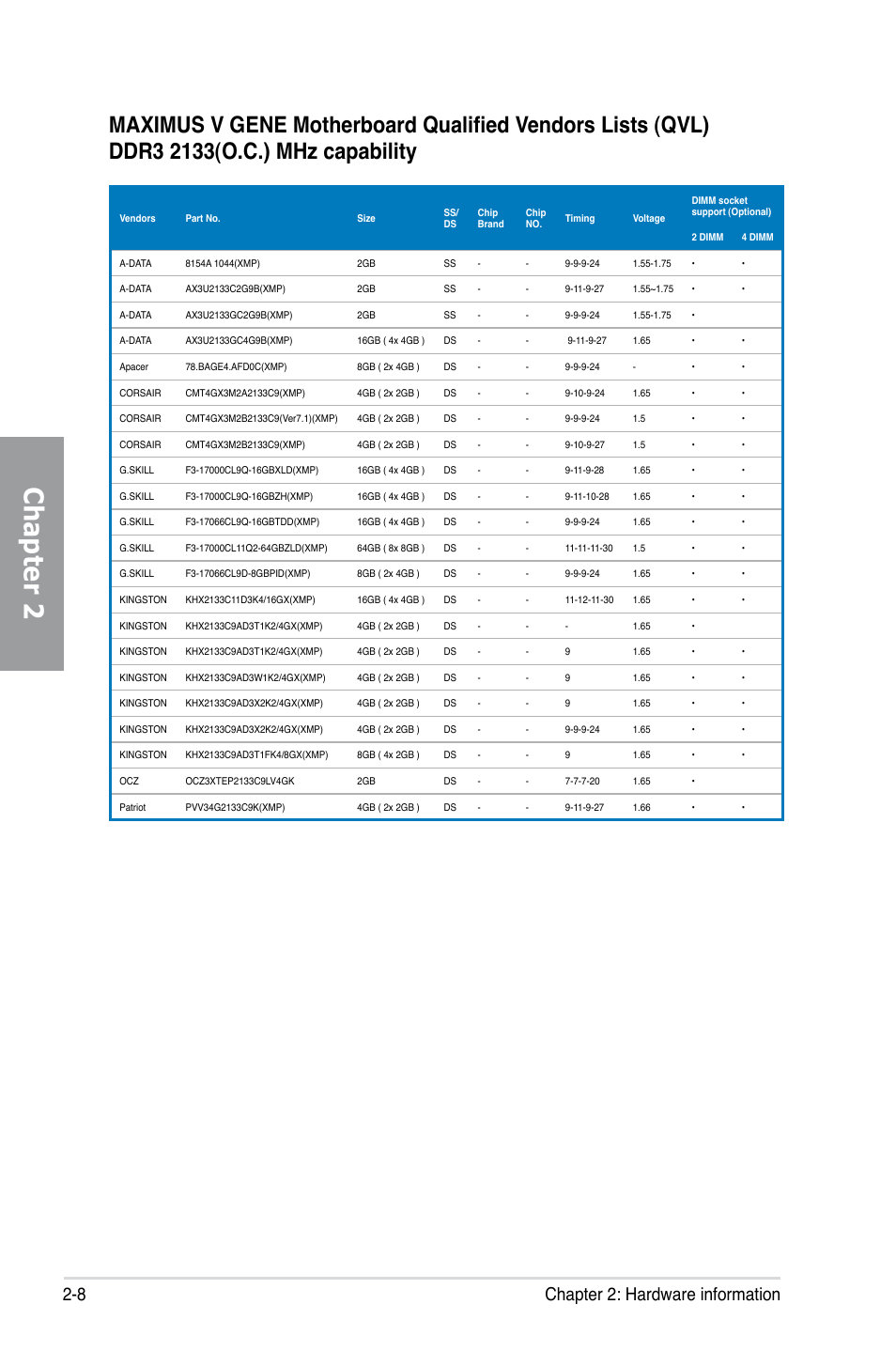 Chapter 2, 8 chapter 2: hardware information | Asus MAXIMUS V GENE User Manual | Page 30 / 208