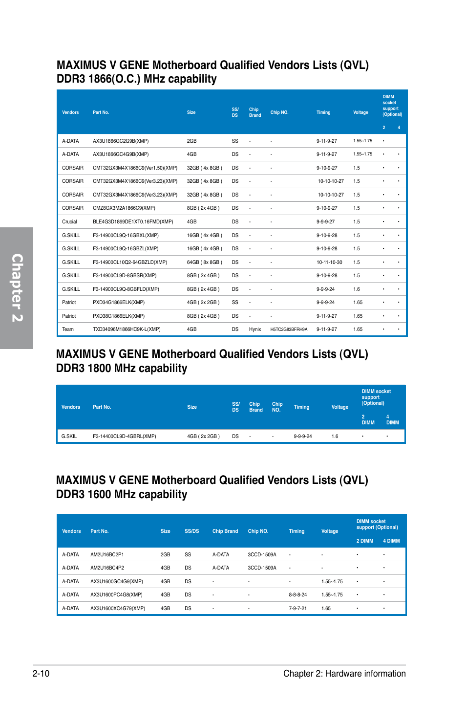 Chapter 2, 10 chapter 2: hardware information | Asus MAXIMUS V GENE User Manual | Page 32 / 208