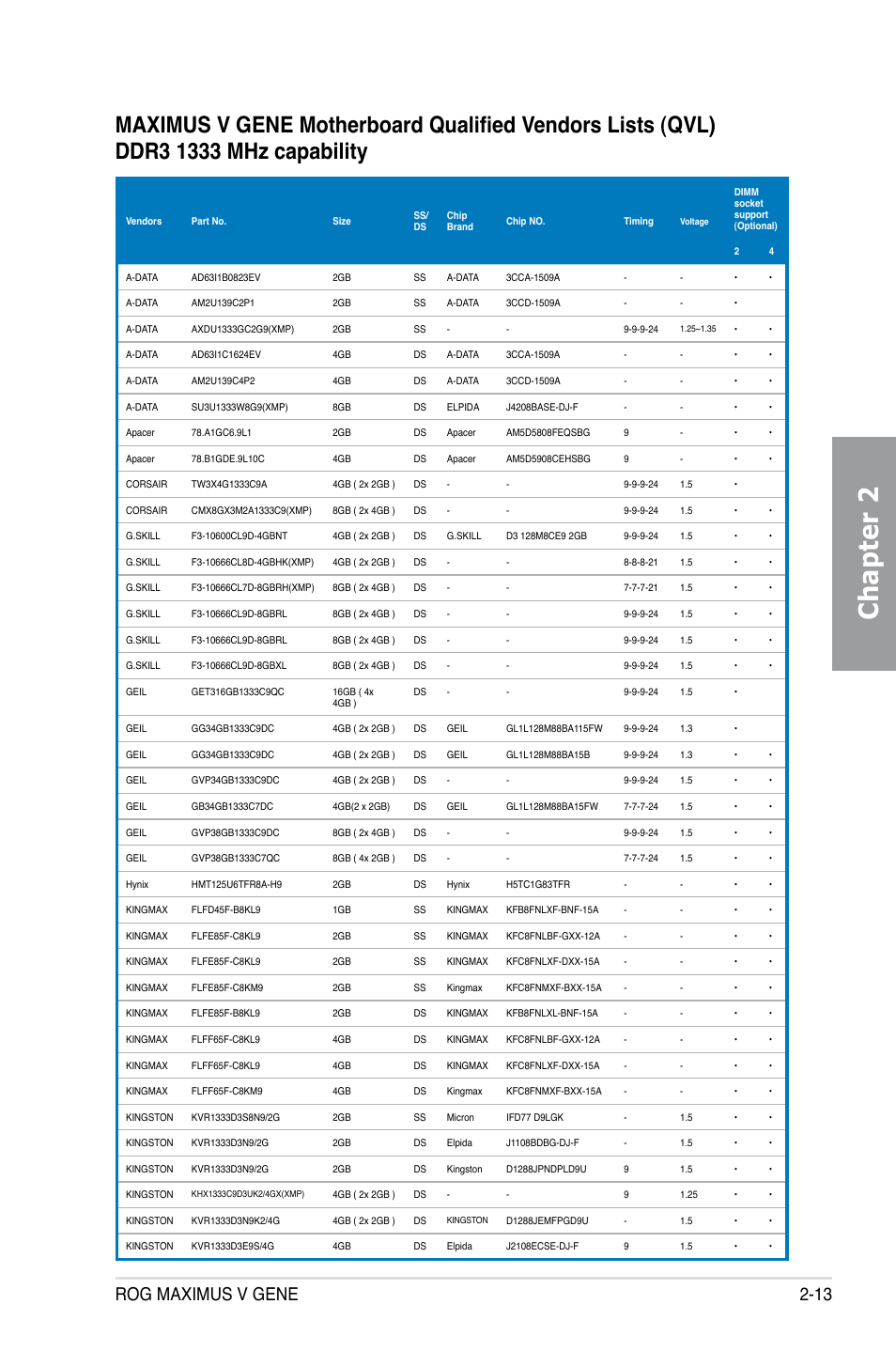 Chapter 2, Rog maximus v gene 2-13 | Asus MAXIMUS V GENE User Manual | Page 35 / 208