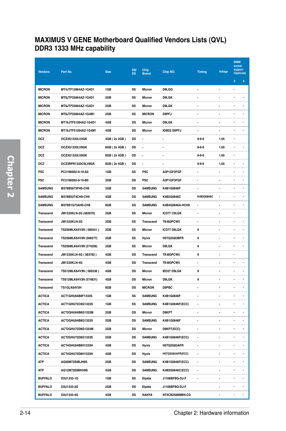 Chapter 2, 14 chapter 2: hardware information | Asus MAXIMUS V GENE User Manual | Page 36 / 208