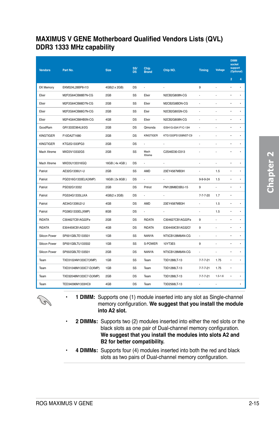 Chapter 2 | Asus MAXIMUS V GENE User Manual | Page 37 / 208