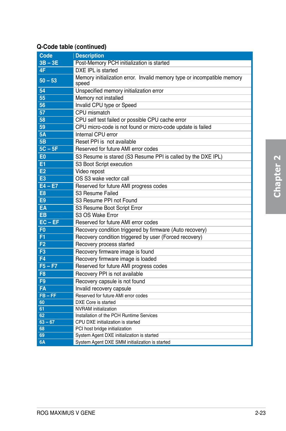 Chapter 2 | Asus MAXIMUS V GENE User Manual | Page 45 / 208