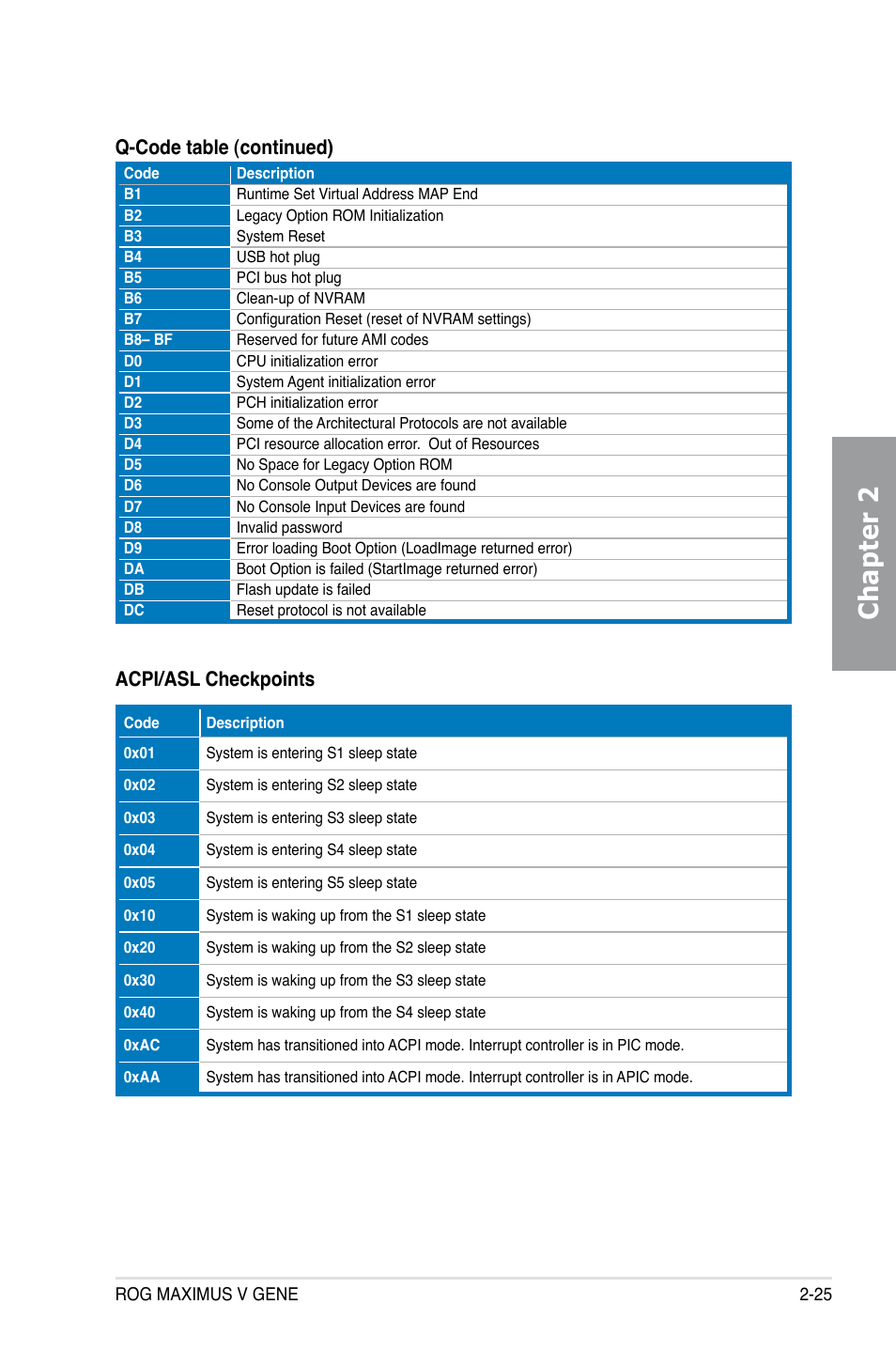 Chapter 2, Q-code table (continued), Acpi/asl checkpoints | Asus MAXIMUS V GENE User Manual | Page 47 / 208