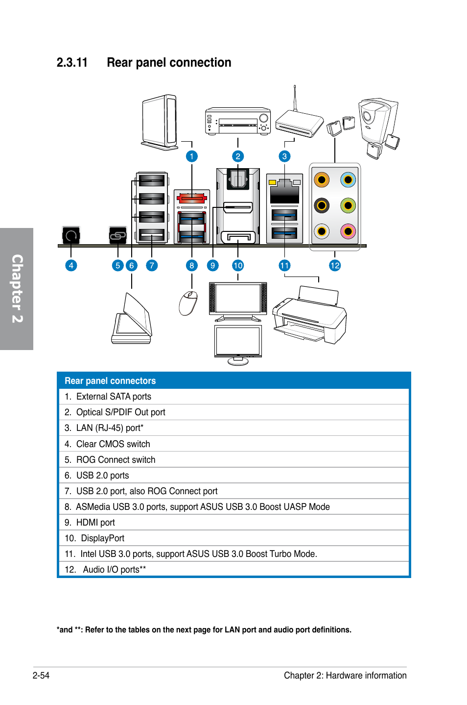 11 rear panel connection, 11 rear panel connection -54, Chapter 2 | Asus MAXIMUS V GENE User Manual | Page 76 / 208