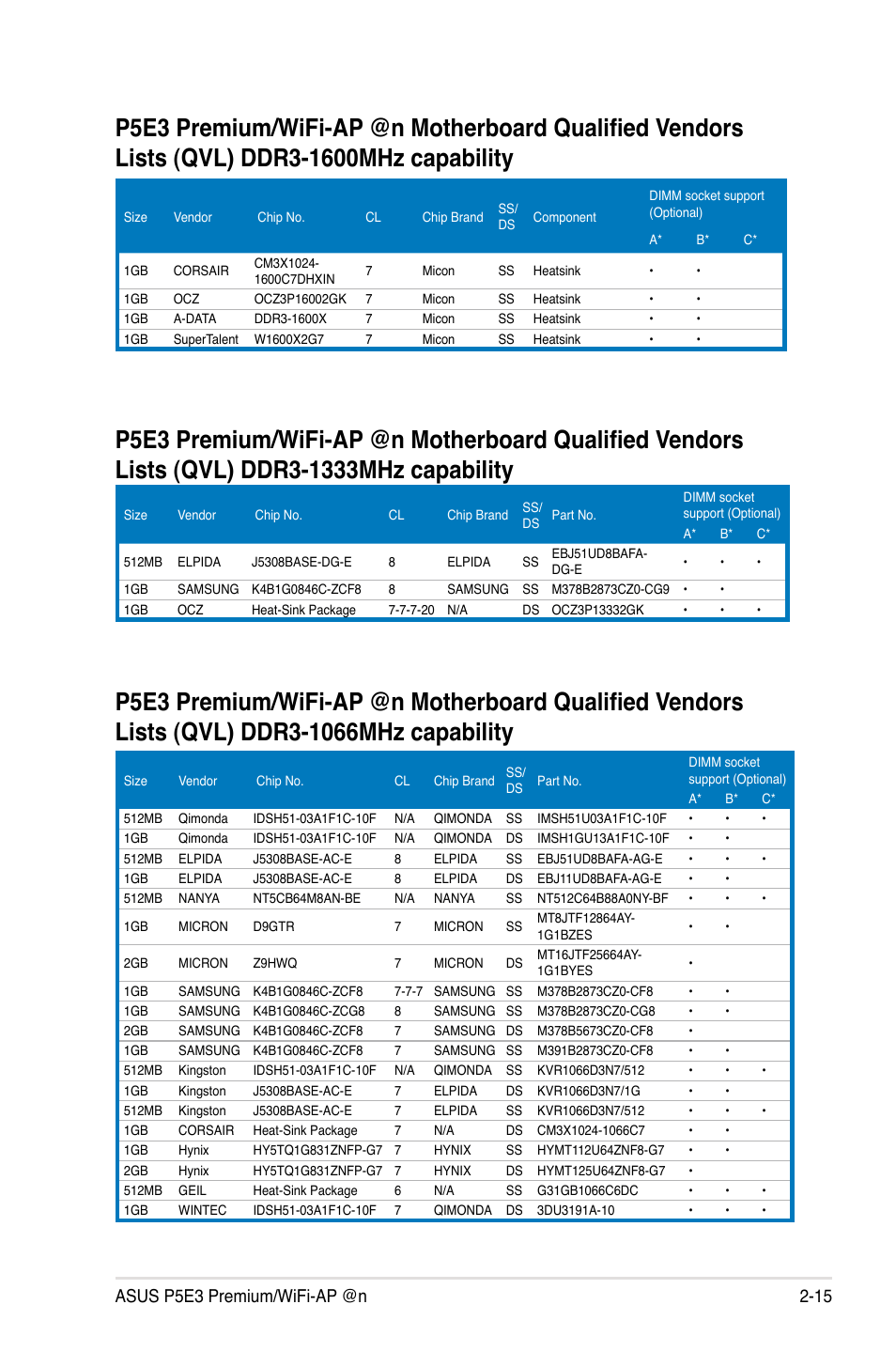 Asus P5E3 Premium/WiFi-AP@n User Manual | Page 41 / 198