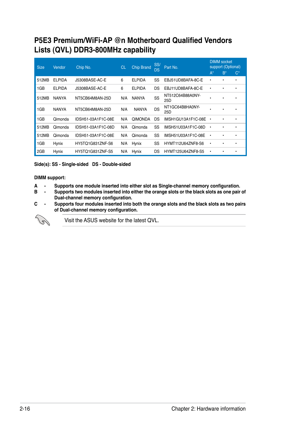 16 chapter 2: hardware information, Visit the asus website for the latest qvl | Asus P5E3 Premium/WiFi-AP@n User Manual | Page 42 / 198