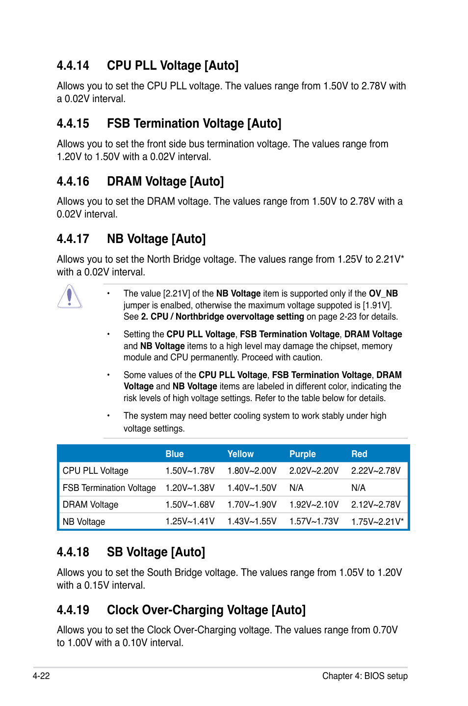 14 cpu pll voltage [auto, 15 fsb termination voltage [auto, 16 dram voltage [auto | 17 nb voltage [auto, 18 sb voltage [auto, 19 clock over-charging voltage [auto | Asus P5E3 Premium/WiFi-AP@n User Manual | Page 94 / 198