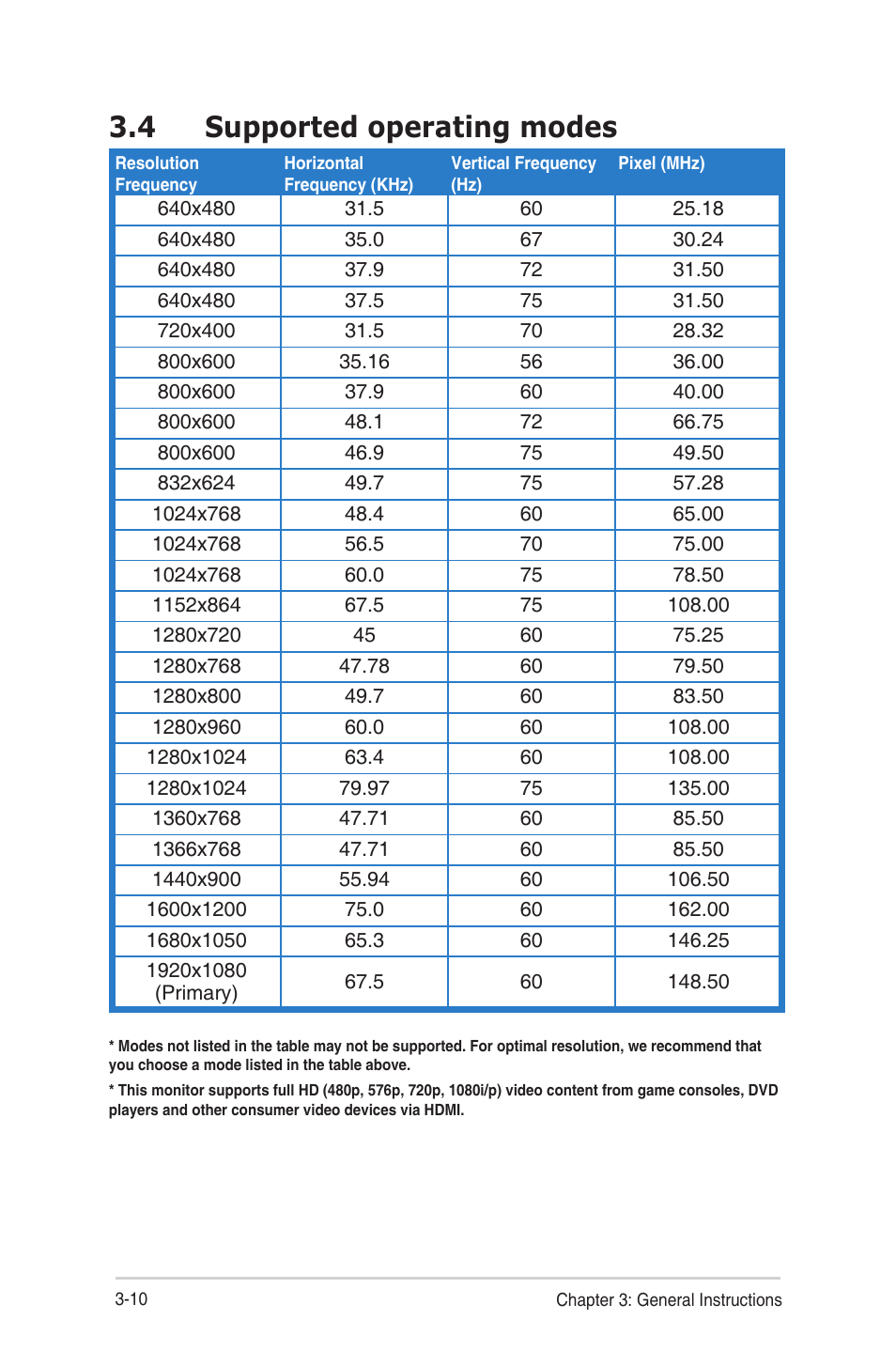 4 supported operating modes, Supported.operating.modes -10 | Asus VN279Q User Manual | Page 30 / 30