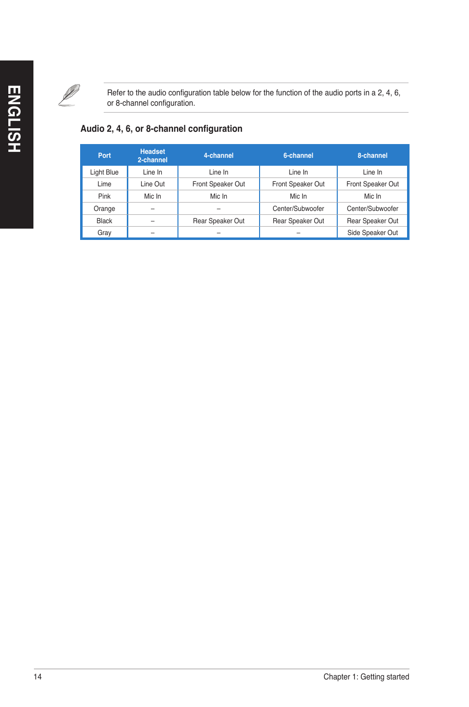 En gl is h en gl is h en gl is h en gl is h | Asus CP6230 User Manual | Page 14 / 70