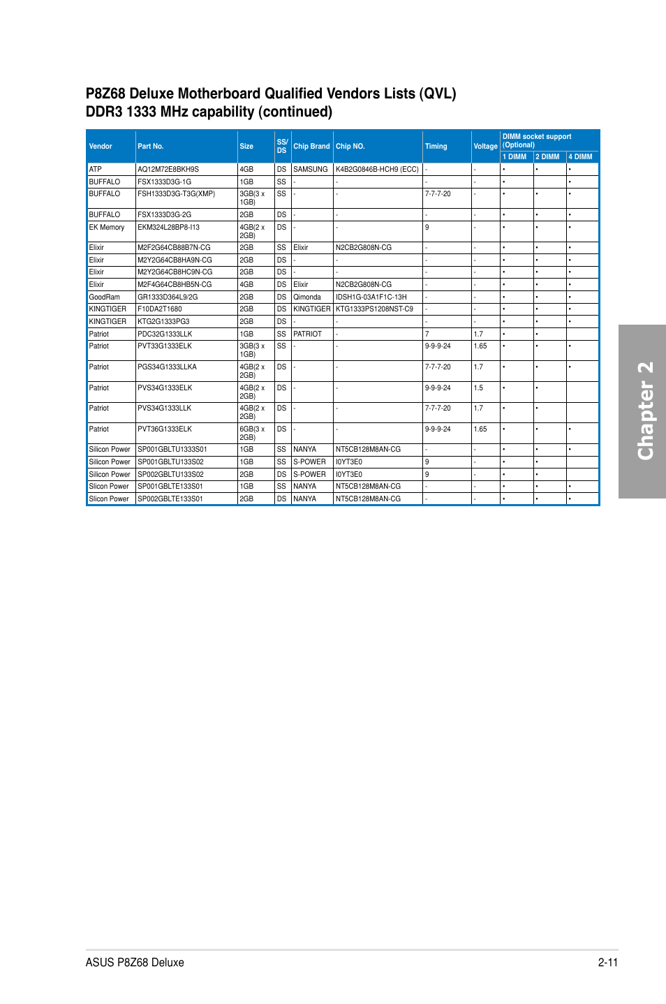 Chapter 2 | Asus P8Z68 DELUXE User Manual | Page 29 / 146