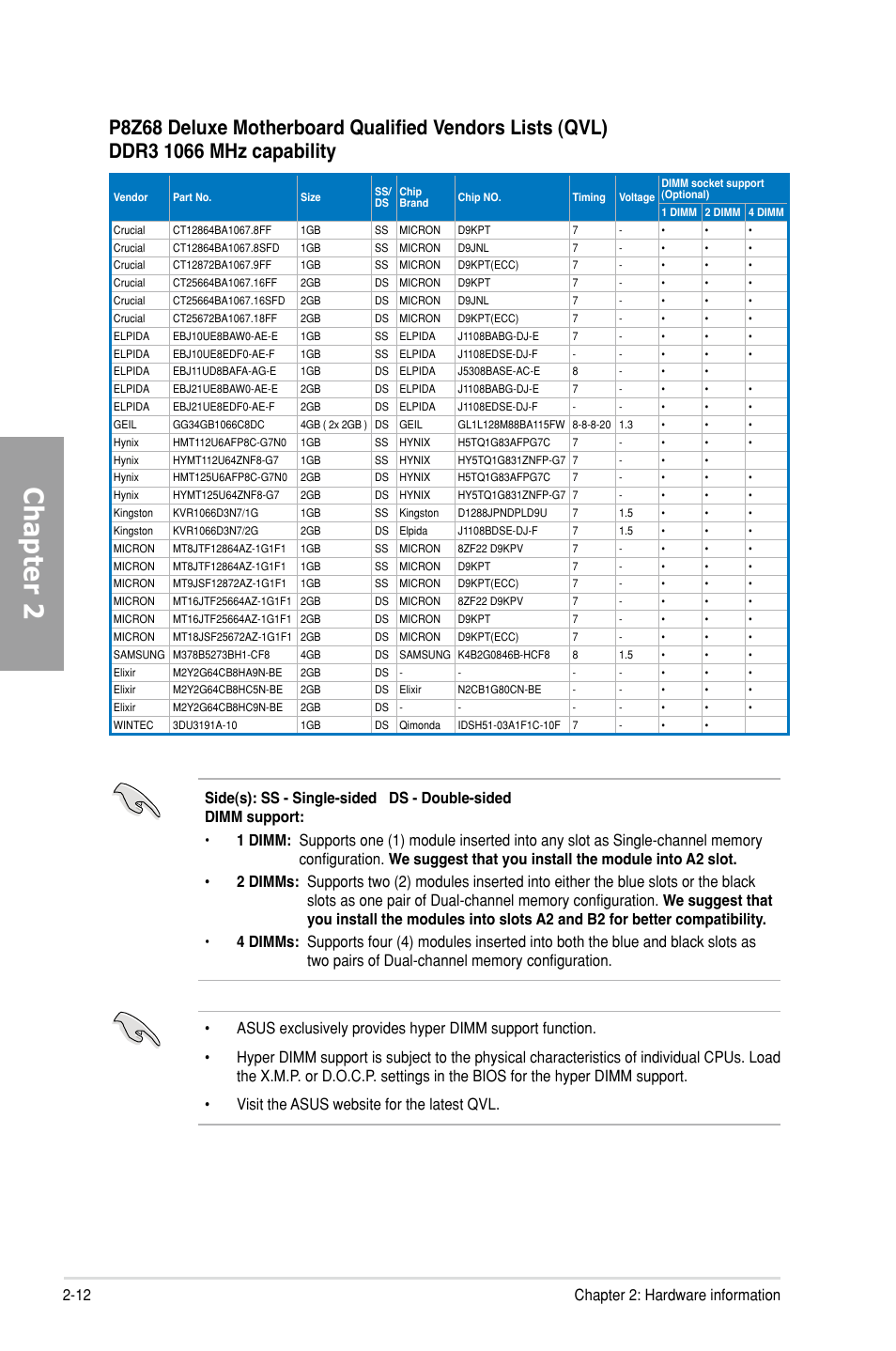 Chapter 2, 12 chapter 2: hardware information | Asus P8Z68 DELUXE User Manual | Page 30 / 146