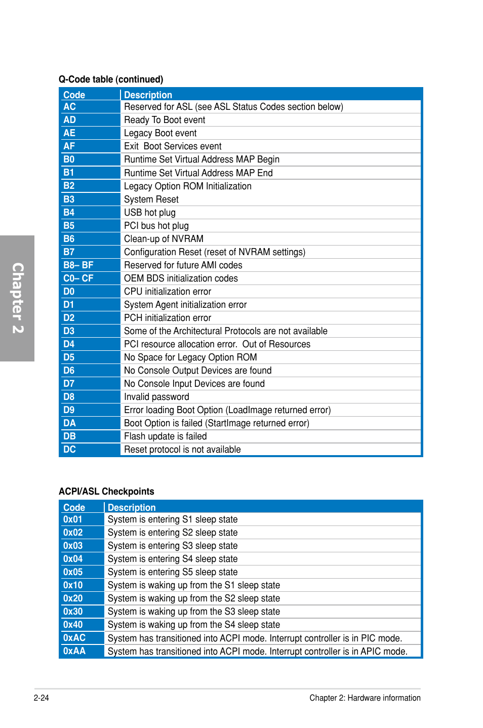 Chapter 2 | Asus P8Z68 DELUXE User Manual | Page 42 / 146