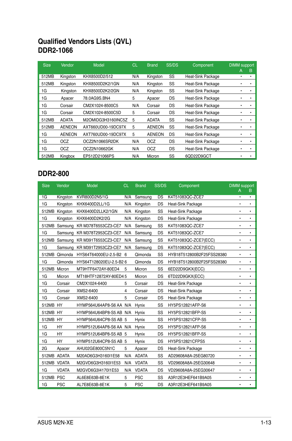 Asus m2n-xe 1-13 | Asus M2N-XE User Manual | Page 25 / 90