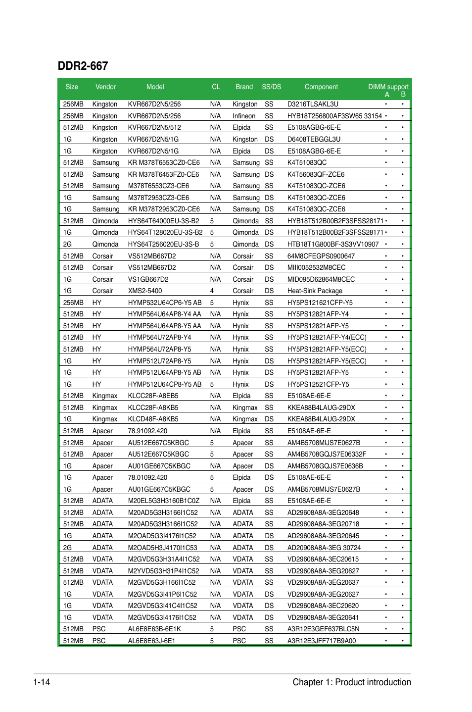 Ddr2-667, 14 chapter 1: product introduction | Asus M2N-XE User Manual | Page 26 / 90