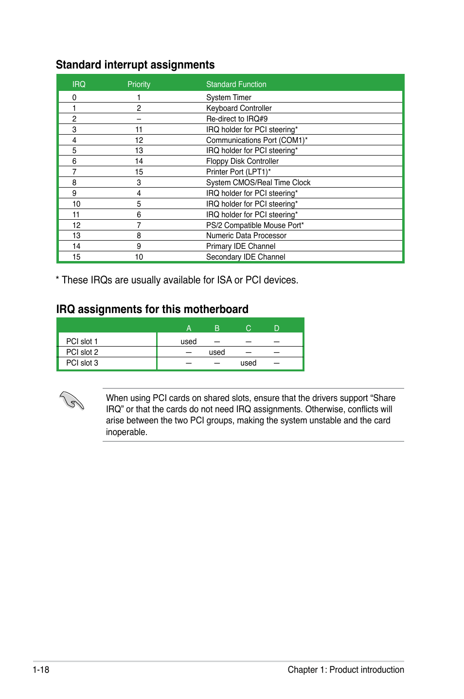 Irq assignments for this motherboard, Standard interrupt assignments | Asus M2N-XE User Manual | Page 30 / 90