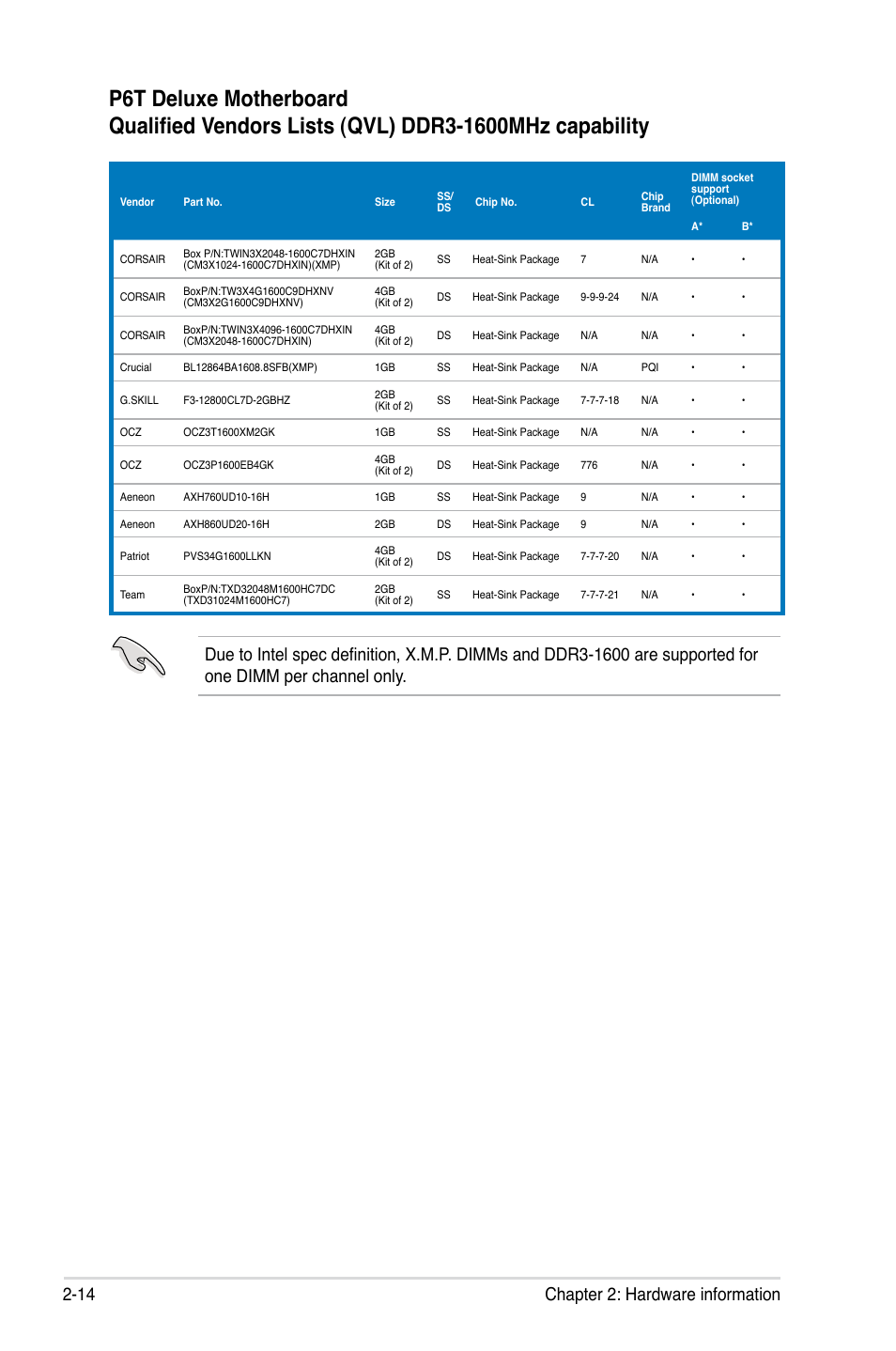 Asus P6T Deluxe User Manual | Page 40 / 196